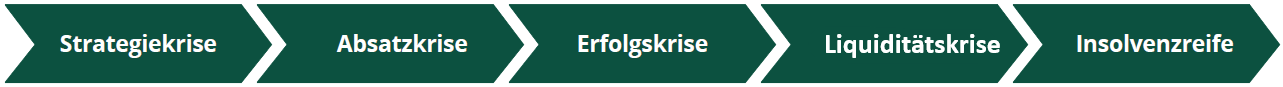 krisenpraktiker-grafik1