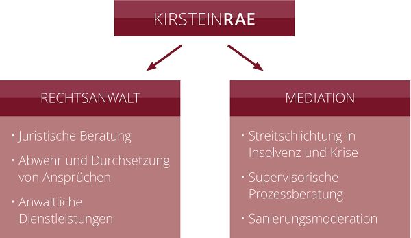 kirstein-grafik1