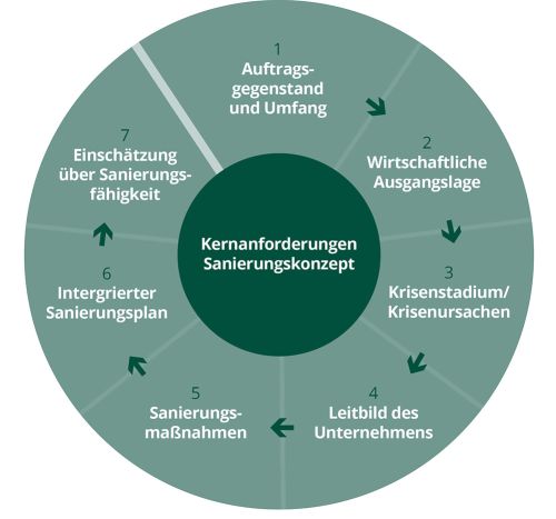 krisenpraktiker-leistungen krisenpraktiker-leistungen